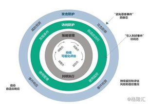 安博通 國內(nèi)領(lǐng)先的網(wǎng)絡安全服務與技術(shù)提供商