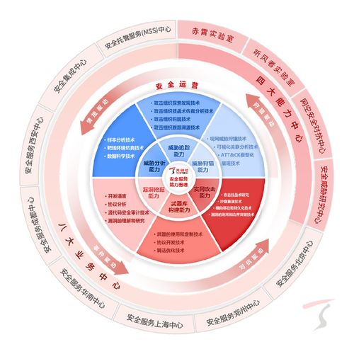 天融信深度參編四項網(wǎng)絡安全國家標準發(fā)布，強化AI密碼安全與網(wǎng)絡服務保障